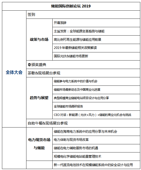 [重大通知九月份南京] 獎(jiǎng)項(xiàng)評(píng)選已啟動(dòng)，2019儲(chǔ)能國(guó)際創(chuàng)新論壇誠(chéng)邀您出席（2019年9月28日-30日