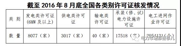 國網(wǎng)退出售電業(yè)務(wù)？不可能！