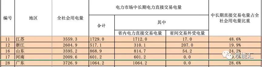 河南交易電價(jià)價(jià)差那么低 能不能怪計(jì)價(jià)方式？