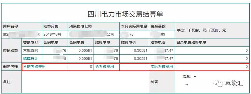 電費結算：用戶如何識別結算單中的“坑”？