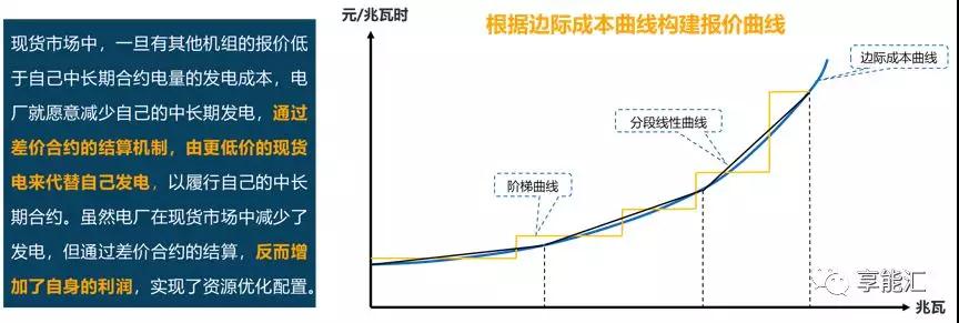 邊際成本報價背后的故事——集中式電力現(xiàn)貨市場中發(fā)電企業(yè)應(yīng)如何報價？