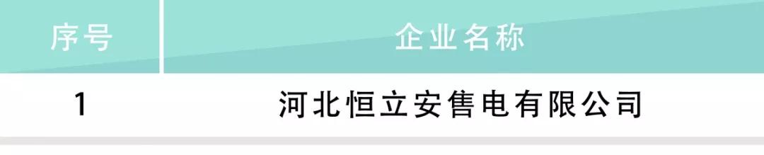 河北電力交易中心公示售電公司相關(guān)信息：12家新注冊(cè)、1家業(yè)務(wù)范圍變更、1家擬退市