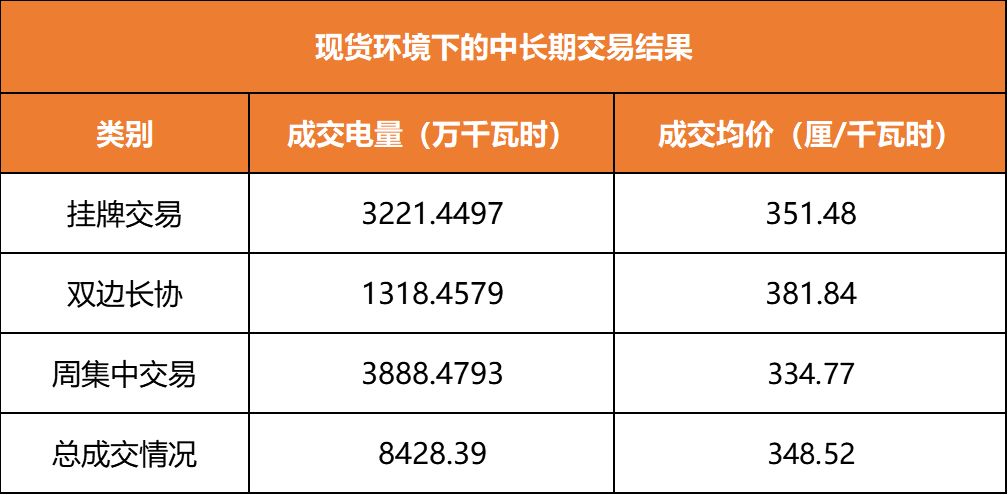 廣東現(xiàn)貨環(huán)境下的周交易驚現(xiàn)“烏龍指”？