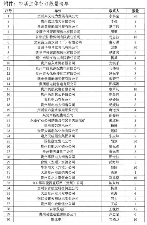 關(guān)于領(lǐng)取《貴州電力市場(chǎng)化改革的探索與實(shí)踐》專(zhuān)著的通知