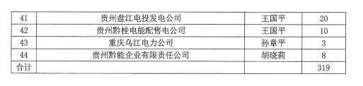 關(guān)于領(lǐng)取《貴州電力市場(chǎng)化改革的探索與實(shí)踐》專(zhuān)著的通知
