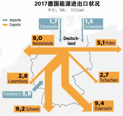 2021年 中國(guó)會(huì)不會(huì)出現(xiàn)“負(fù)電價(jià)”？