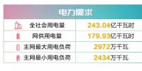 四川電網(wǎng)2019年9月電網(wǎng)和市場運(yùn)行執(zhí)行信息披露