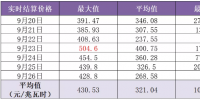 零元電價(jià)已現(xiàn) 負(fù)電價(jià)還會(huì)遠(yuǎn)嗎?|<font color=