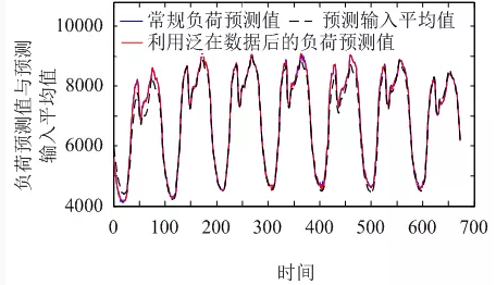 售電公司如何在泛在電力物聯(lián)網(wǎng)環(huán)境下制定報價策略？