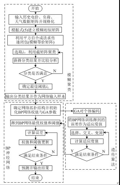 售電公司如何在泛在電力物聯(lián)網(wǎng)環(huán)境下制定報價策略？