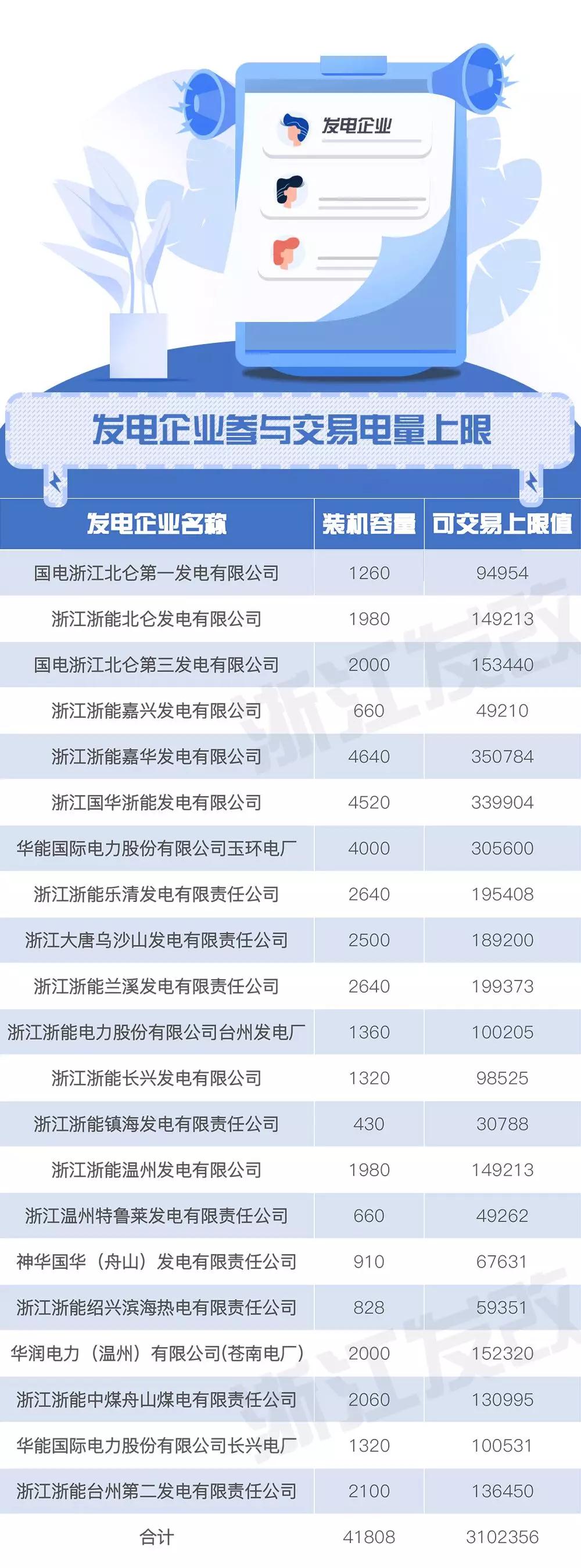 浙江售電市場(chǎng)如何交易？這份細(xì)則請(qǐng)查收