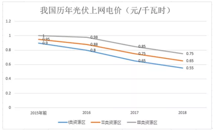 煤電價格市場化加速 可再生能源應建立更靈活、更廣泛的電力交易市場