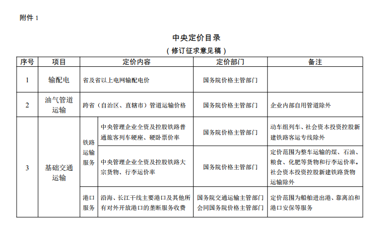  發(fā)改委《中央定價目錄》公開征意見：煤電、核電上網(wǎng)電價將視電力市場化改革進(jìn)程適時放開由市場形成
