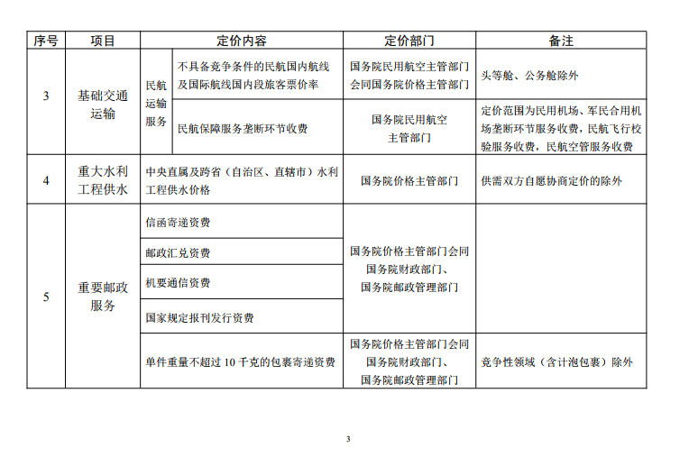  發(fā)改委《中央定價目錄》公開征意見：煤電、核電上網(wǎng)電價將視電力市場化改革進(jìn)程適時放開由市場形成
