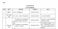 發(fā)改委《中央定價(jià)目錄》公開征意見:煤電、核電上網(wǎng)電價(jià)將視<font color=