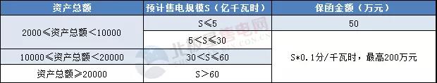 一度電不賣也要交巨額保證金？民營(yíng)售電公司路在何方