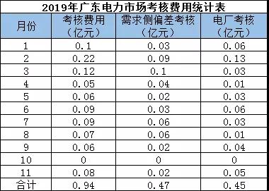 偏差考核費(fèi)用返還 你期盼嗎？