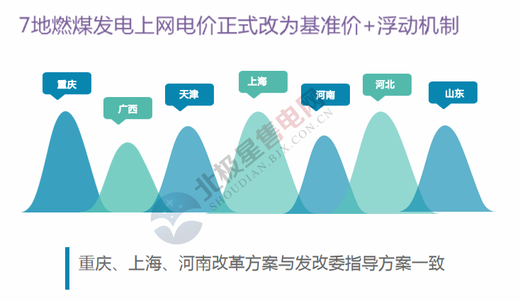 2019年度售電市場(chǎng)十大熱門(mén)事件