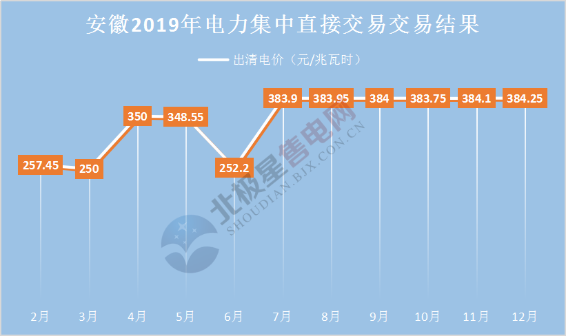 2019年度售電市場(chǎng)十大熱門(mén)事件