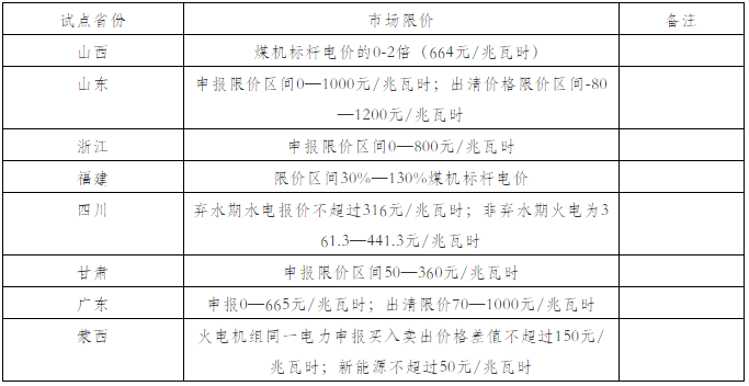 我國電力現(xiàn)貨市場(chǎng)建設(shè)及發(fā)電企業(yè)應(yīng)對(duì)建議