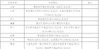 我國<font color=