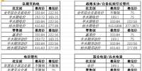 解讀《四川省2020年省內(nèi)<font color=