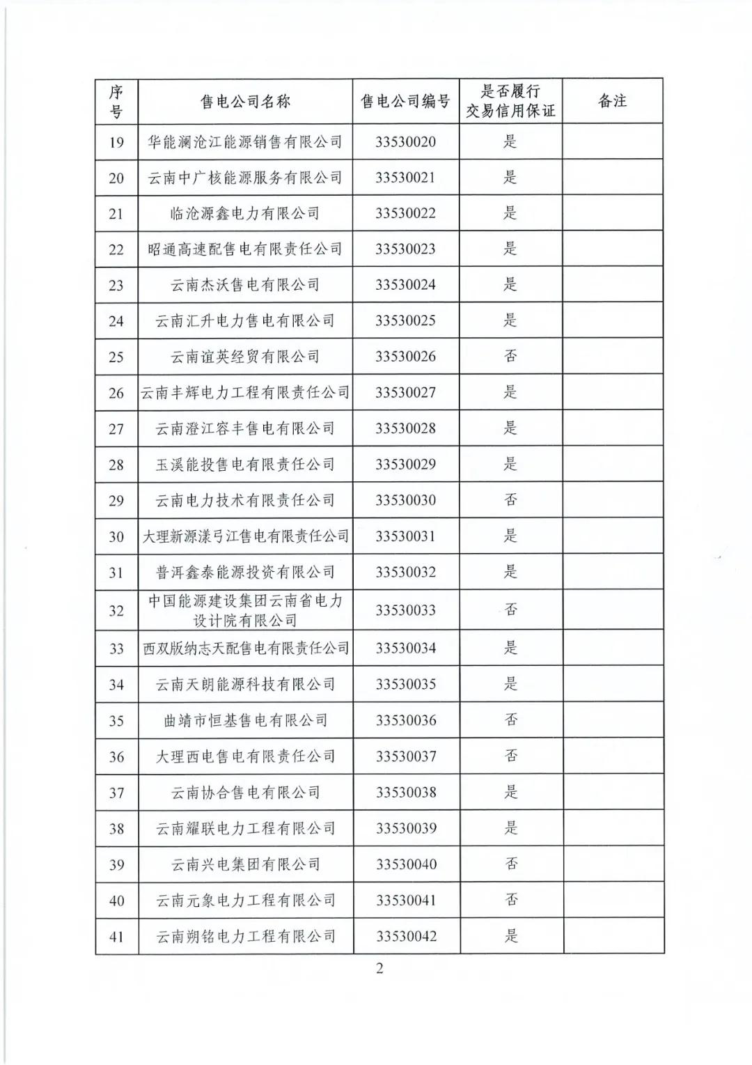 昆明售電公司注冊共143家，截止2020年1月昆明電力交易中心公布