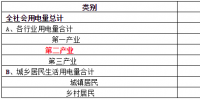 致<font color=