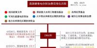 一張圖讀懂我國<font color=