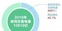 北京2019年度電力市場(chǎng)交易信息:國網(wǎng)區(qū)域各電力交易中心<font color=