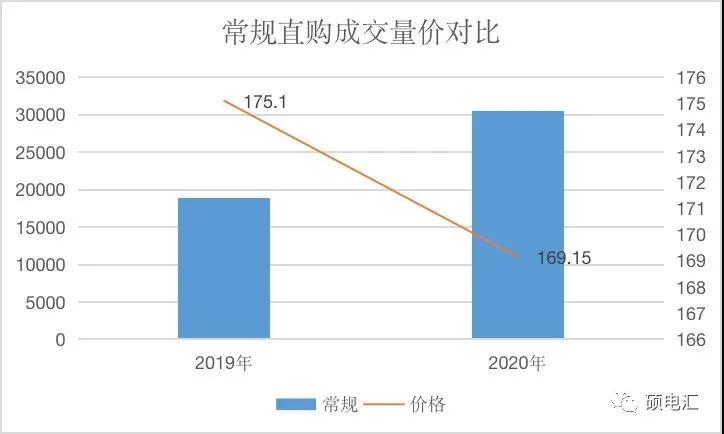 【復(fù)盤分析】月度集中新規(guī)則，量?jī)r(jià)漲跌顯需求