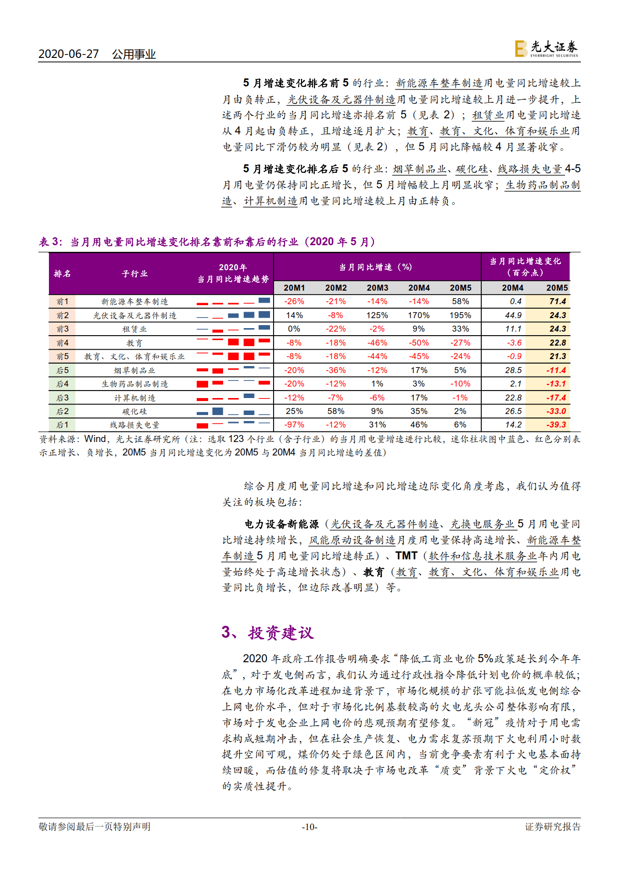電力視角看復(fù)蘇：行業(yè)用電分化幾何？