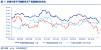 資本市場:深度研究火電行業(yè)價值