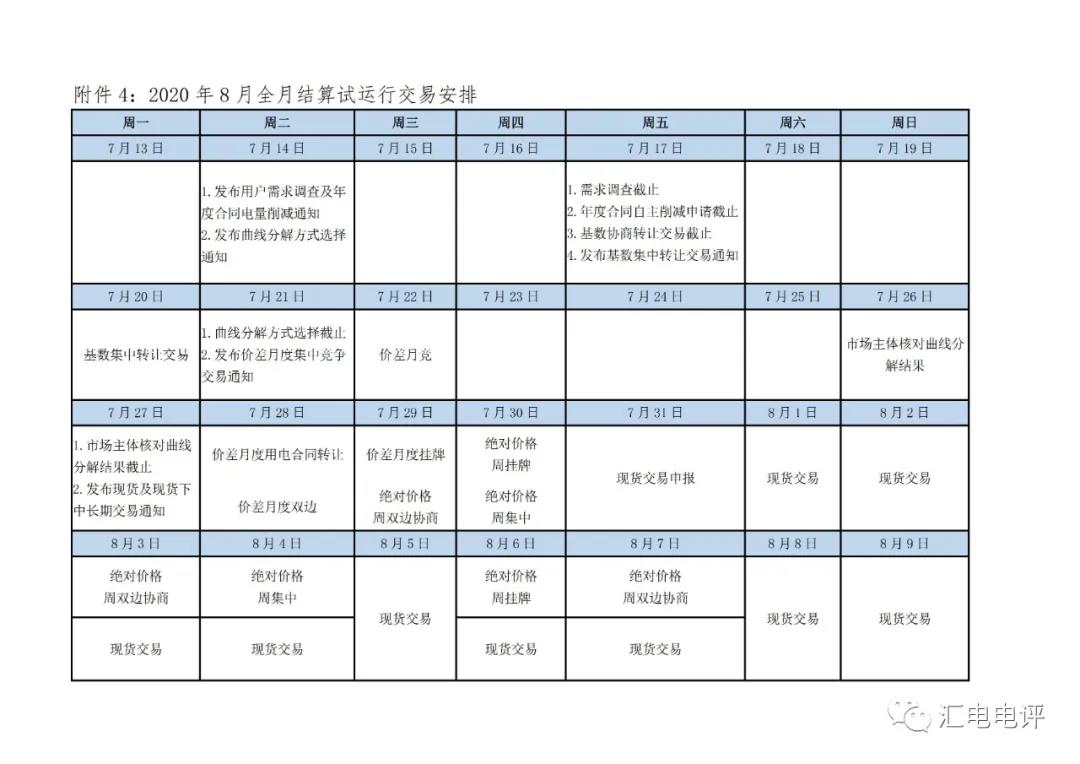 定了！廣東8月進(jìn)行電力現(xiàn)貨全月結(jié)算試運(yùn)行