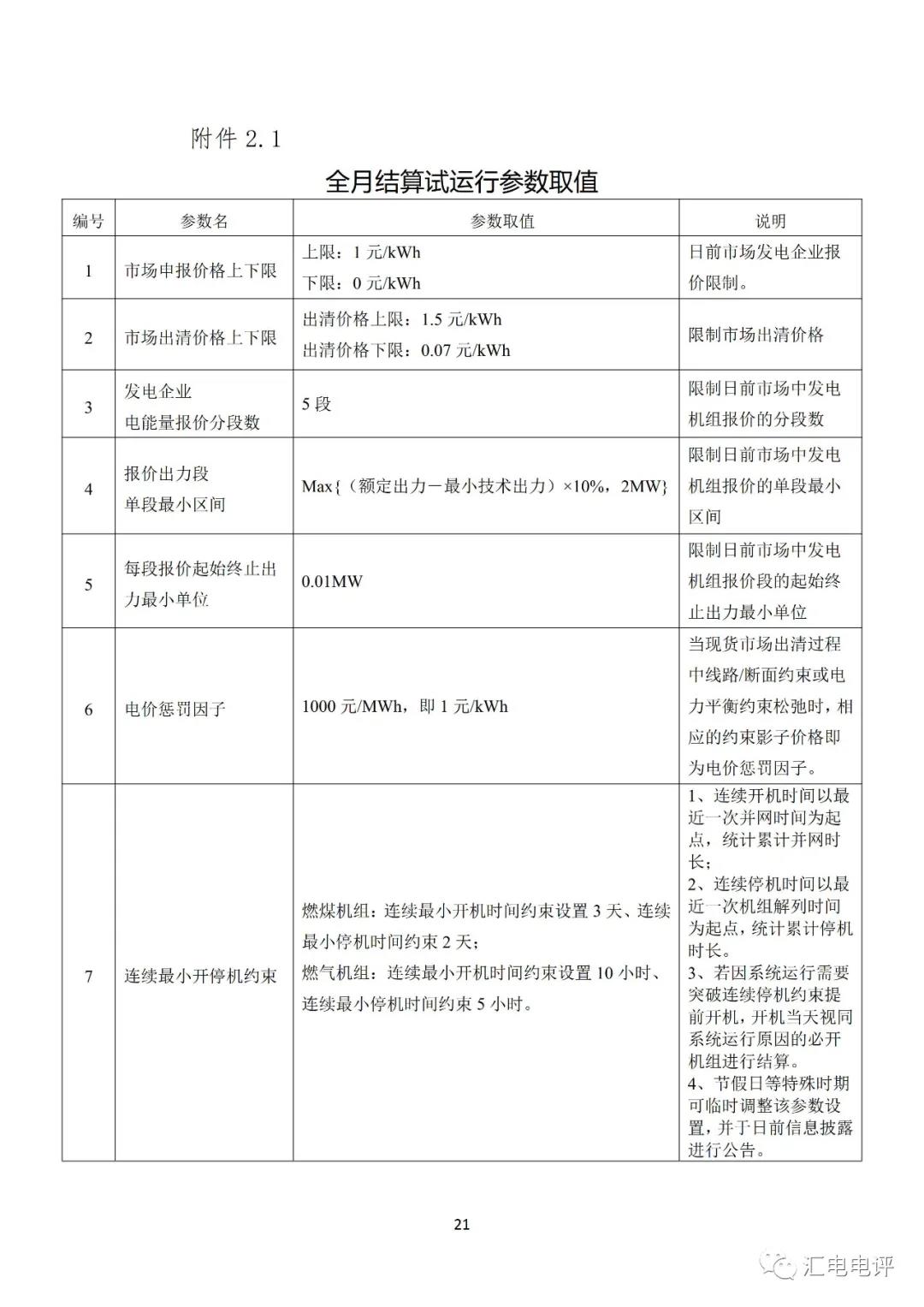 定了！廣東8月進(jìn)行電力現(xiàn)貨全月結(jié)算試運(yùn)行
