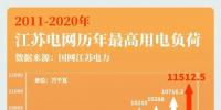 大<font color=