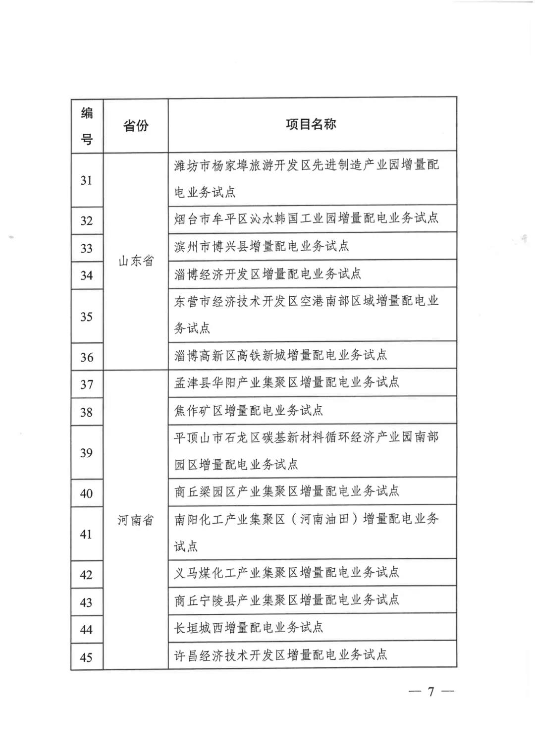 重磅！79家！第五批增量配電業(yè)務(wù)改革試點(diǎn)出爐（附名單）