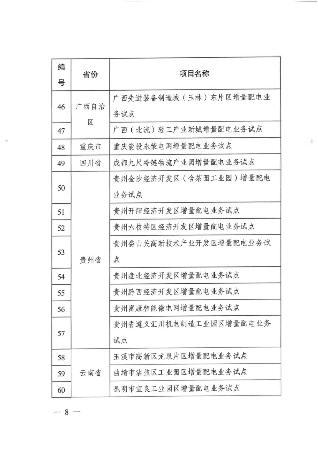 重磅！79家！第五批增量配電業(yè)務(wù)改革試點(diǎn)出爐（附名單）