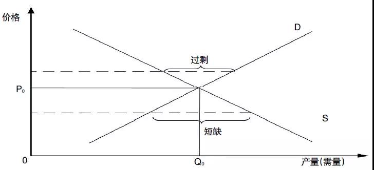 評論｜電力市場資源優(yōu)化配置的機理、特點與形式