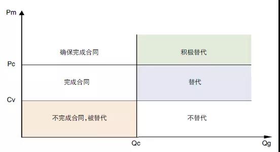 評論｜電力市場資源優(yōu)化配置的機理、特點與形式