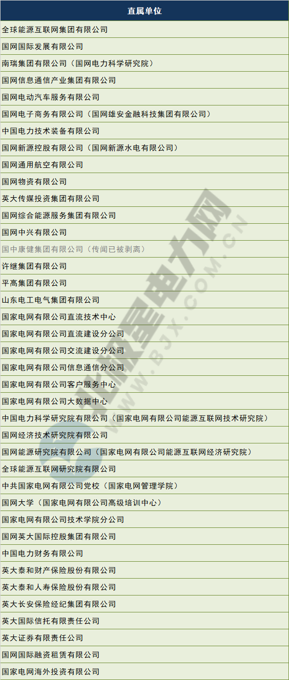 電網(wǎng)剝離競爭性業(yè)務(wù) 國網(wǎng)、南網(wǎng)、蒙西電網(wǎng)旗下哪些企業(yè)會受影響？
