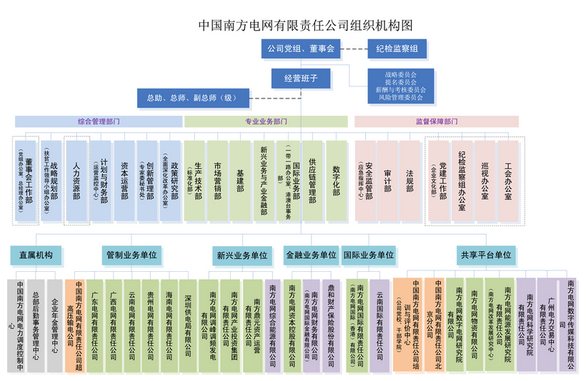 電網(wǎng)剝離競爭性業(yè)務(wù) 國網(wǎng)、南網(wǎng)、蒙西電網(wǎng)旗下哪些企業(yè)會受影響？