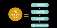 電價那些事兒——<font color=