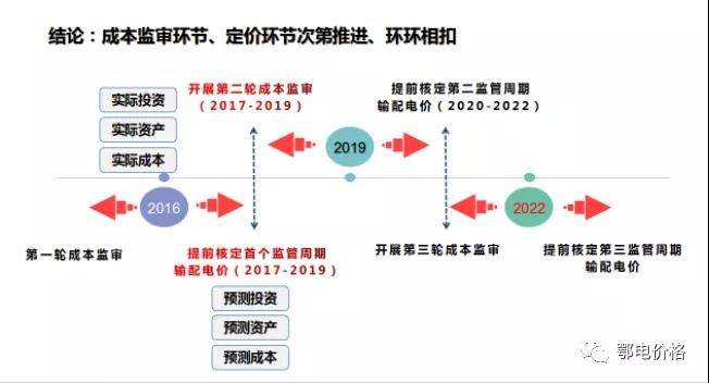 秒懂：輸配電價(jià)核定的流程與要義！