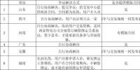有話好好說——漫談<font color=