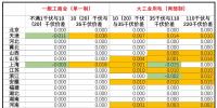 核定<font color=