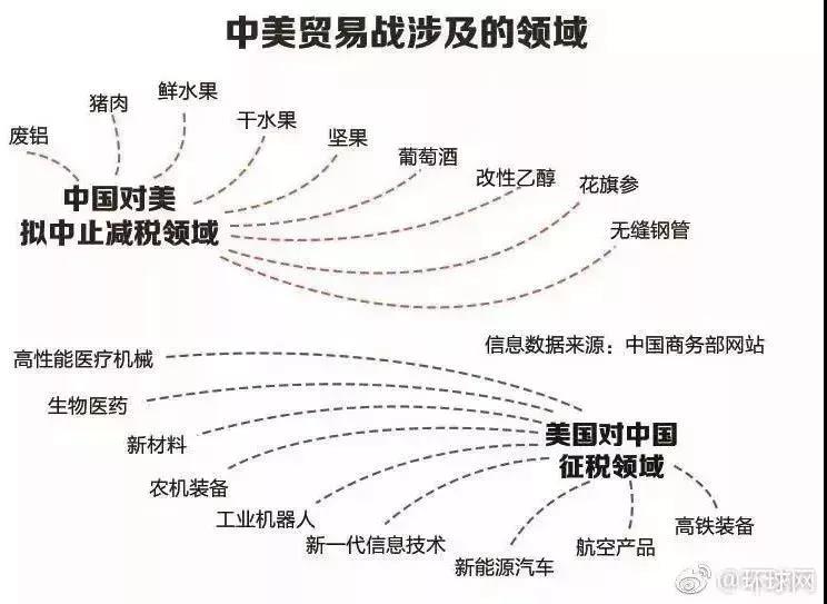 電改邁入新發(fā)展格局 是什么意思？