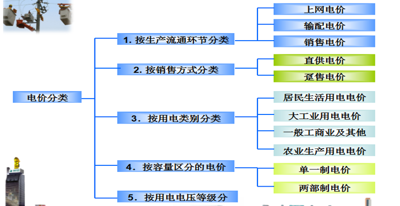 售電必備技巧：電力營銷、風(fēng)險(xiǎn)規(guī)避、交易和運(yùn)營策略