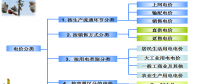 售電必備技巧：電力營銷、風(fēng)險(xiǎn)規(guī)避、交易和運(yùn)營策略