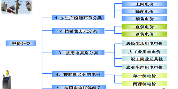 售電必備技巧：電力營銷、風險規(guī)避、交易和運營策略